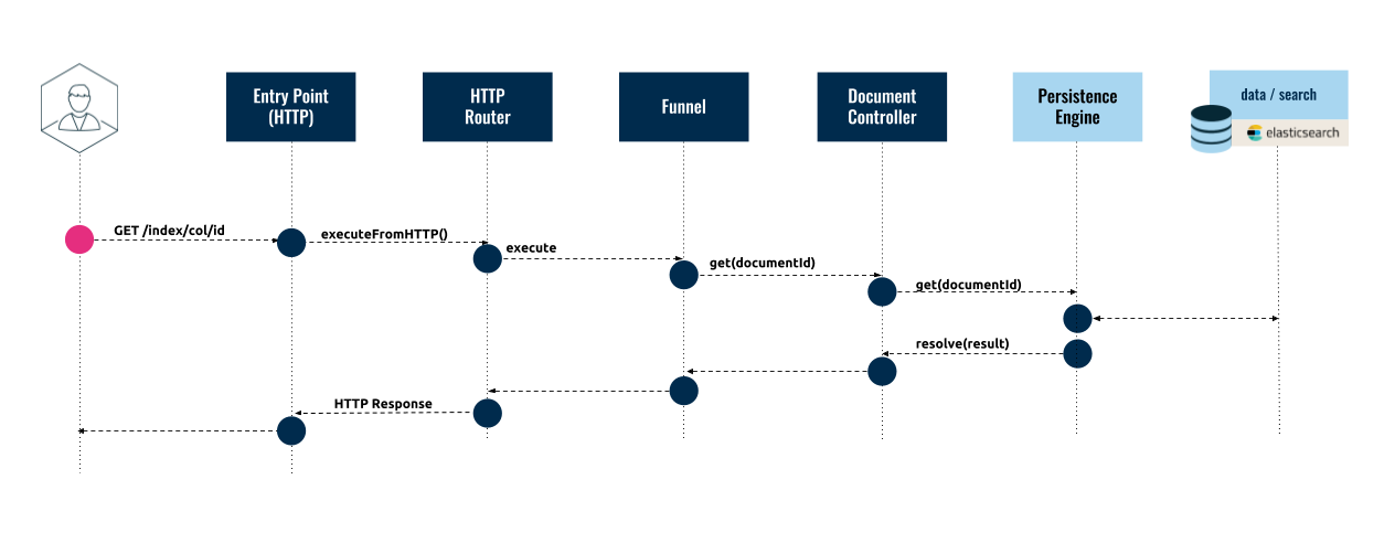 read_scenario_http_details