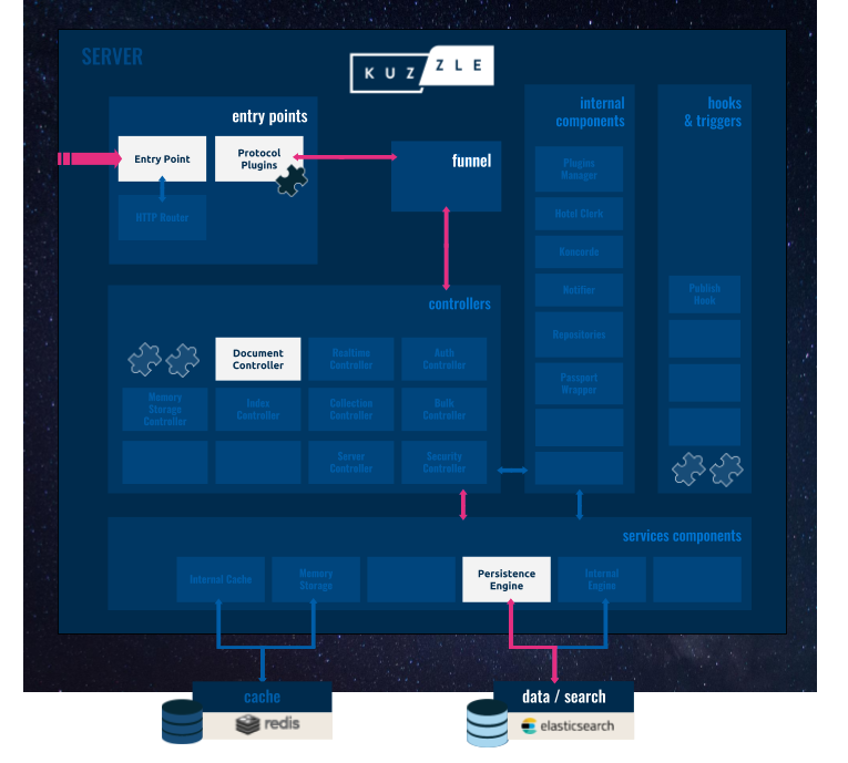 read_scenario_websocket_overview