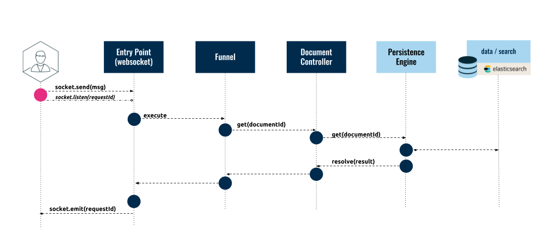 read_scenario_websocket_details