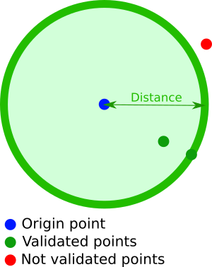 Illustration of geoDistance