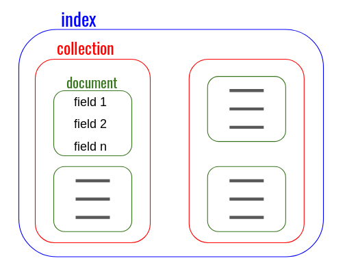 file hierarchy description