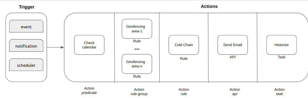 workflow-schema